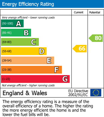 EPC For The Rowans, Woking