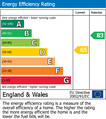 EPC For Knaphill, Woking