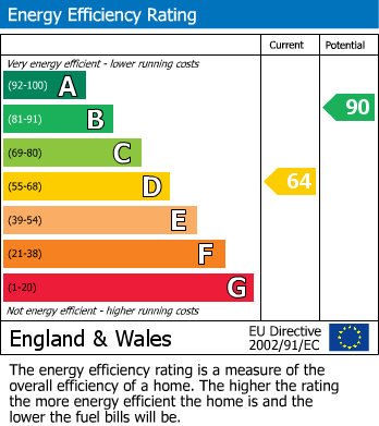 EPC For Waverley Court, Woking