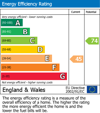 EPC For Park Drive, Woking