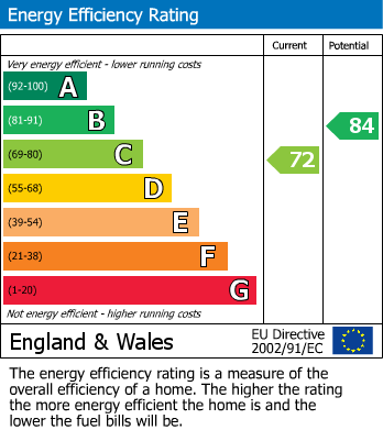 EPC For College Lane, Woking