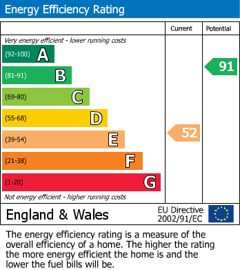 EPC For Hawkswell Close, Woking