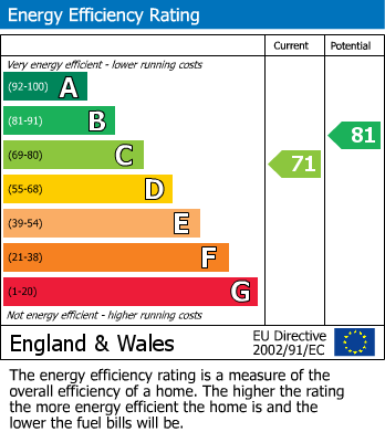 EPC For Broomhall Road, Woking