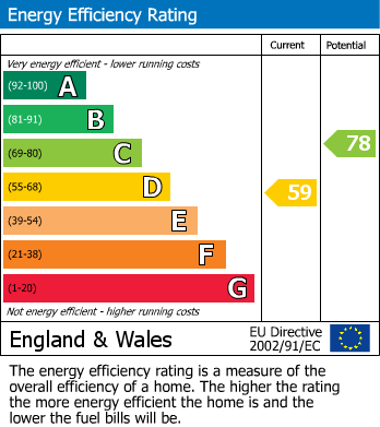 EPC For Park Drive, Woking