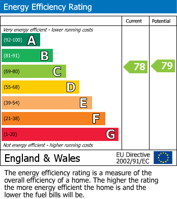 EPC For Brooklyn Road, Woking