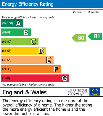 EPC For Anchor Hill, Woking