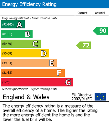 EPC For Ashton Road, Woking