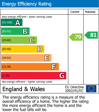 EPC For Pembroke Road, Woking