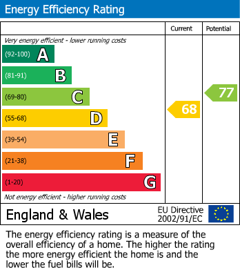 EPC For Bisley, Woking