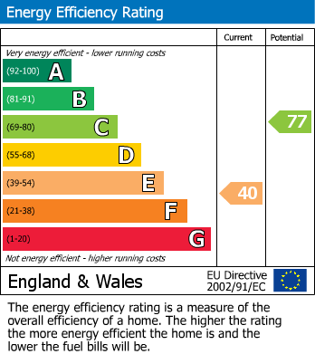 EPC For Davos Close, Woking