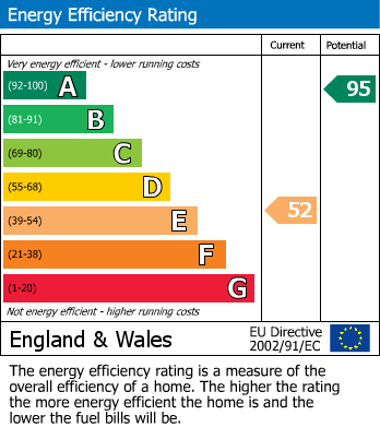 EPC For Goldsworth Park, Woking